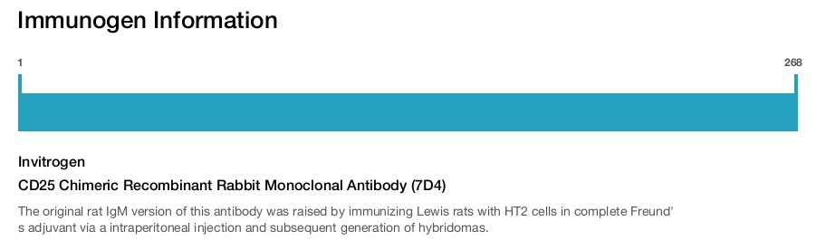 CD25 Chimeric Recombinant Rabbit Monoclonal Antibody (7D4)
