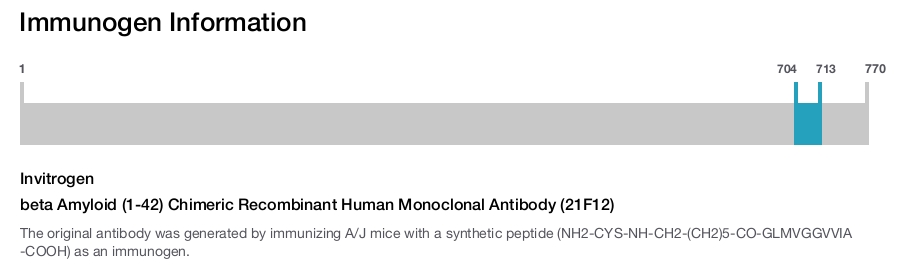 beta Amyloid (1-42) Chimeric Recombinant Human Monoclonal Antibody (21F12)