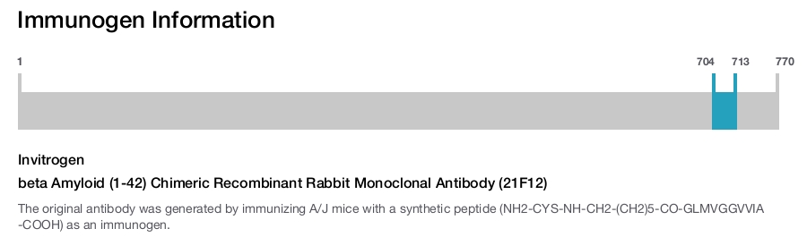 beta Amyloid (1-42) Chimeric Recombinant Rabbit Monoclonal Antibody (21F12)