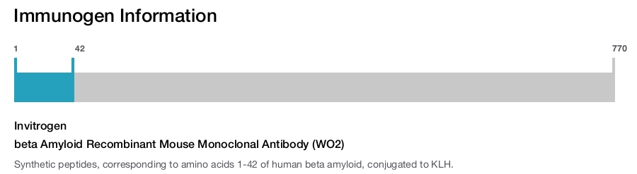 beta Amyloid Recombinant Mouse Monoclonal Antibody (WO2)