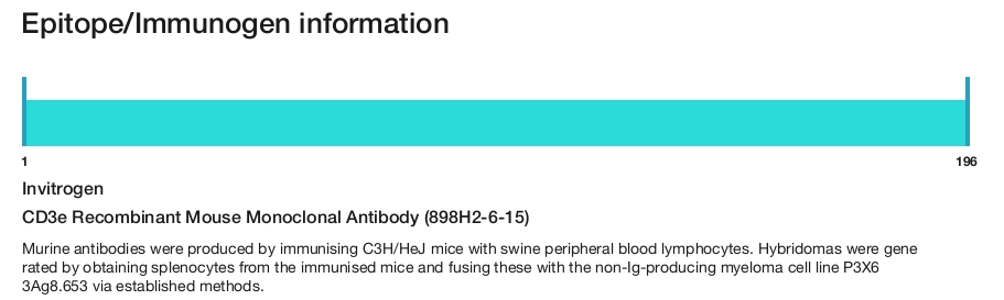 CD3e Recombinant Mouse Monoclonal Antibody (898H2-6-15)
