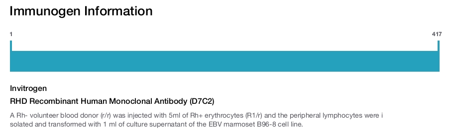 RHD Recombinant Human Monoclonal Antibody (D7C2)
