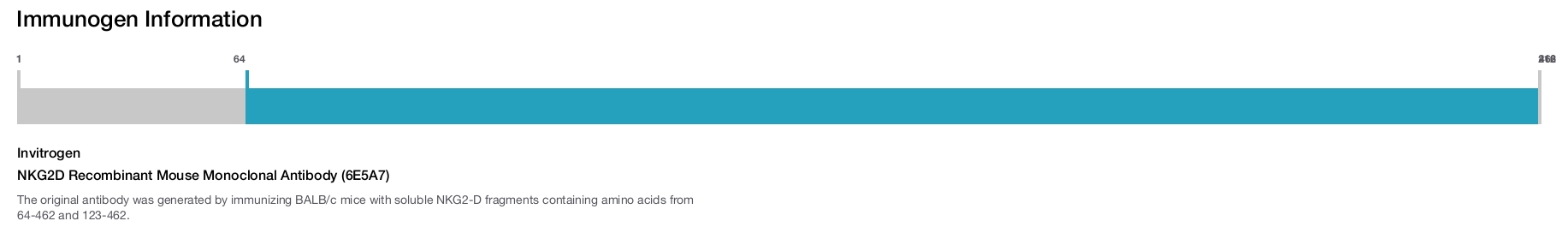 NKG2D Recombinant Mouse Monoclonal Antibody (6E5A7)