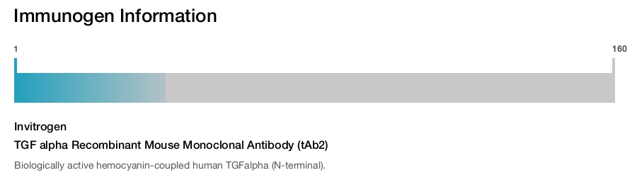 TGF alpha Recombinant Mouse Monoclonal Antibody (tAb2)