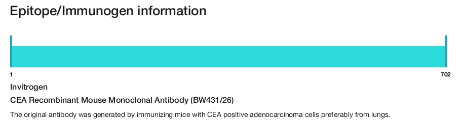 CEA Recombinant Mouse Monoclonal Antibody (BW431/26)