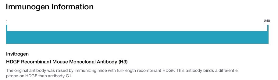 HDGF Recombinant Mouse Monoclonal Antibody (H3)