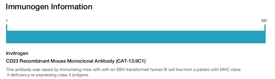 CD23 Recombinant Mouse Monoclonal Antibody (CAT-13.9C1)