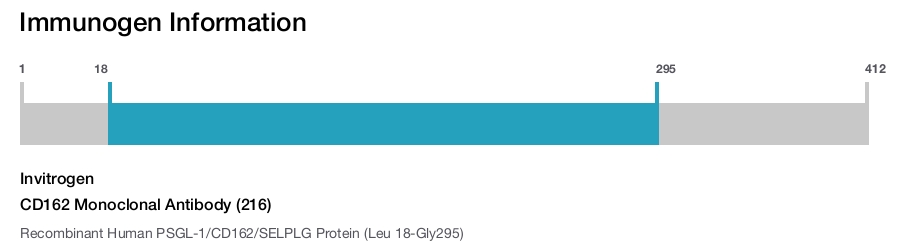 CD162 Monoclonal Antibody (216)