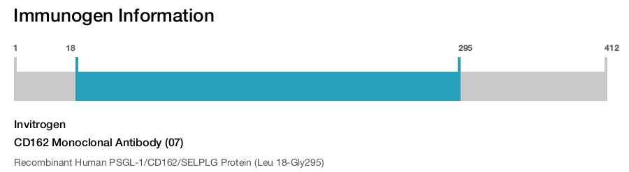 CD162 Monoclonal Antibody (07)