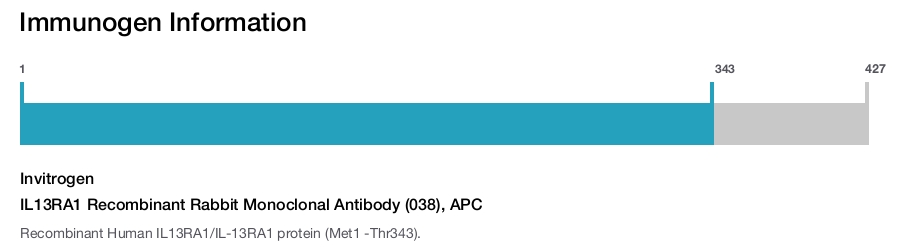 IL13RA1 Recombinant Rabbit Monoclonal Antibody (038), APC