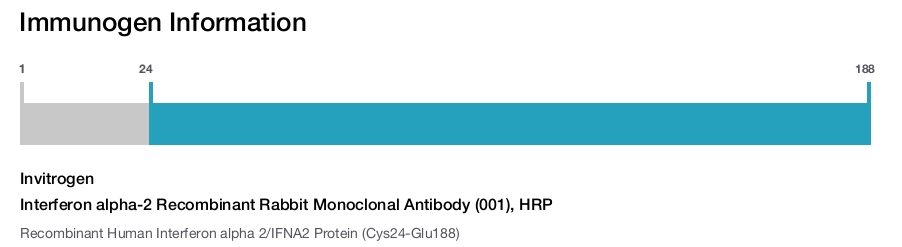 Interferon alpha-2 Recombinant Rabbit Monoclonal Antibody (001), HRP