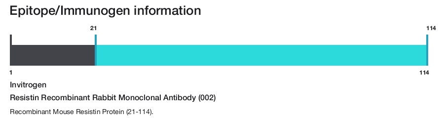 Resistin Recombinant Rabbit Monoclonal Antibody (002)