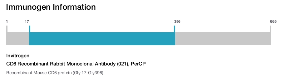 CD6 Recombinant Rabbit Monoclonal Antibody (021), PerCP