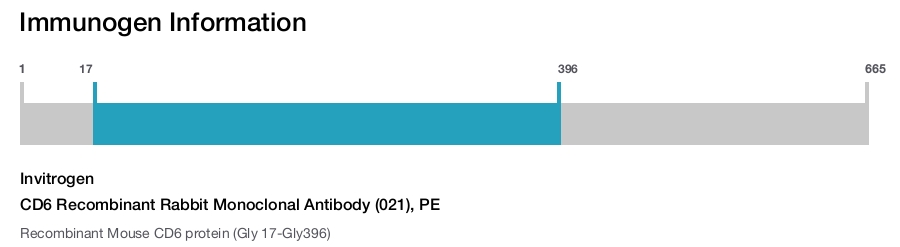CD6 Recombinant Rabbit Monoclonal Antibody (021), PE