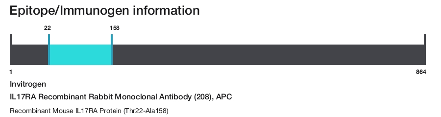 IL17RA Recombinant Rabbit Monoclonal Antibody (208), APC