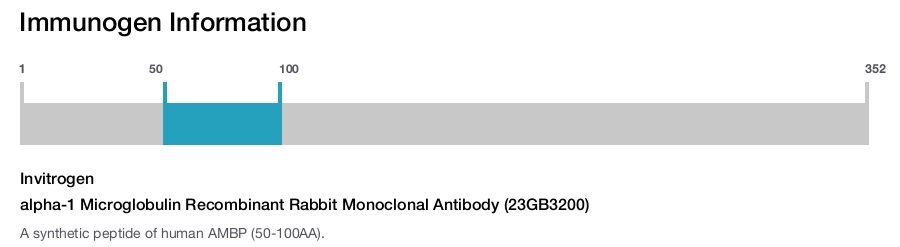 alpha-1 Microglobulin Recombinant Rabbit Monoclonal Antibody (23GB3200)