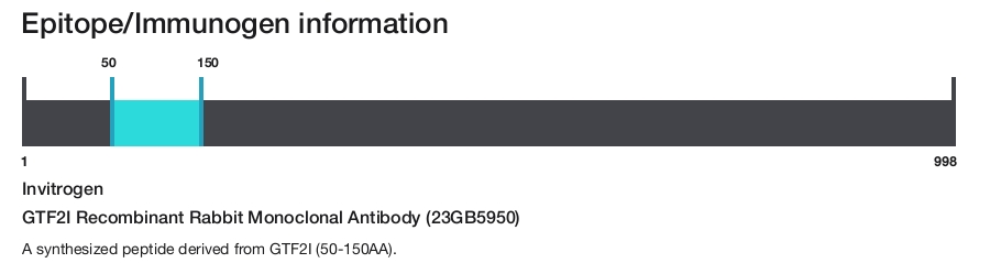 GTF2I Recombinant Rabbit Monoclonal Antibody (23GB5950)