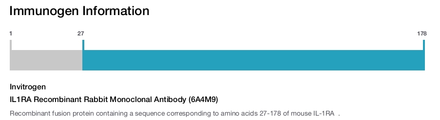 IL1RA Recombinant Rabbit Monoclonal Antibody (6A4M9)
