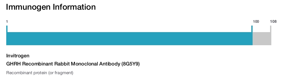 GHRH Recombinant Rabbit Monoclonal Antibody (8G5Y9)