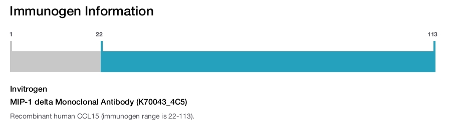MIP-1 delta Monoclonal Antibody (K70043_4C5)