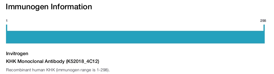 KHK Monoclonal Antibody (K52018_4C12)