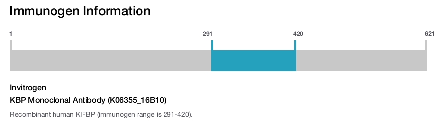 KBP Monoclonal Antibody (K06355_16B10)
