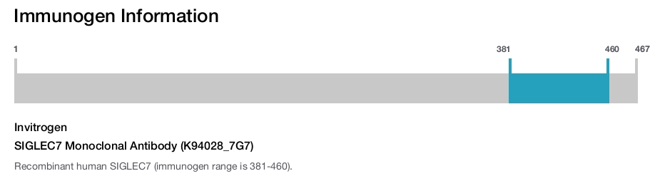 SIGLEC7 Monoclonal Antibody (K94028_7G7)