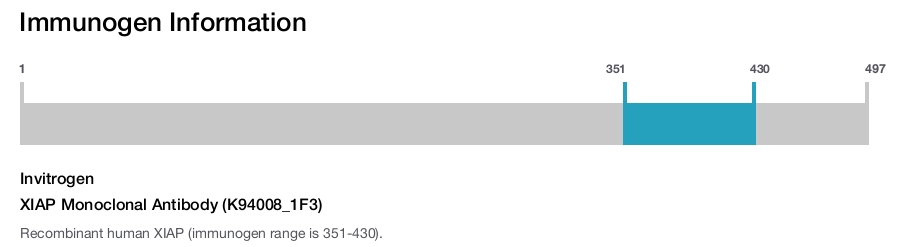 XIAP Monoclonal Antibody (K94008_1F3)