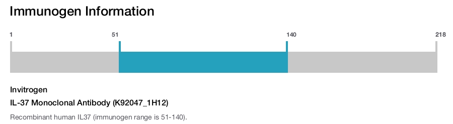 IL-37 Monoclonal Antibody (K92047_1H12)