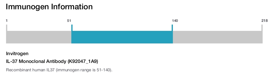 IL-37 Monoclonal Antibody (K92047_1A9)