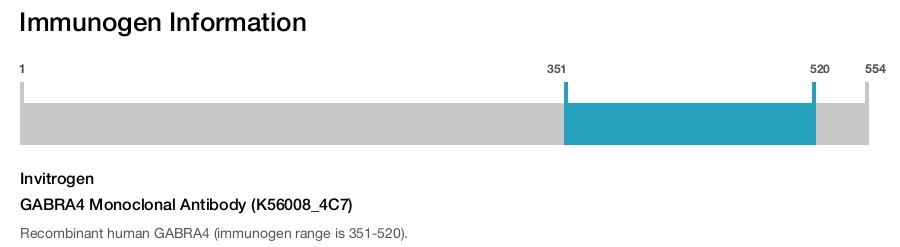 GABRA4 Monoclonal Antibody (K56008_4C7)