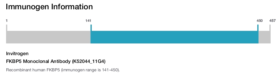 FKBP5 Monoclonal Antibody (K52044_11G4)