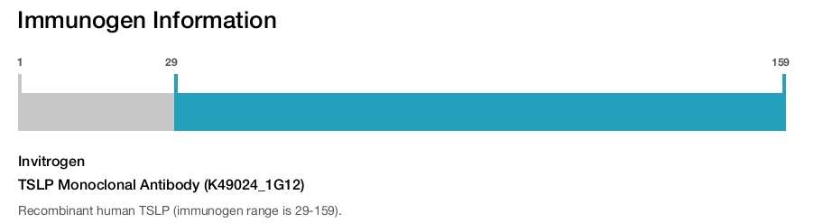 TSLP Monoclonal Antibody (K49024_1G12)