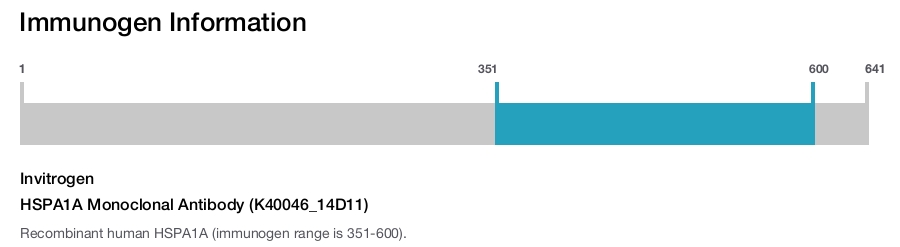 HSPA1A Monoclonal Antibody (K40046_14D11)