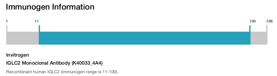 IGLC2 Monoclonal Antibody (K40033_4A4)