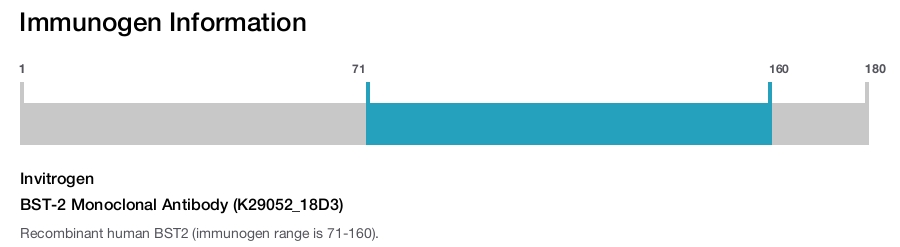 BST-2 Monoclonal Antibody (K29052_18D3)