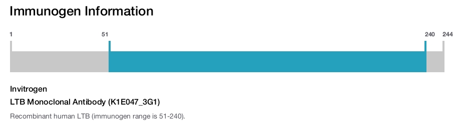 LTB Monoclonal Antibody (K1E047_3G1)