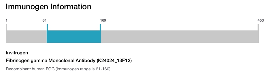 Fibrinogen gamma Monoclonal Antibody (K24024_13F12)
