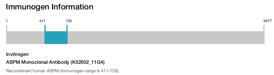 ASPM Monoclonal Antibody (K52002_11G4)