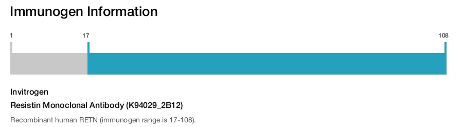 Resistin Monoclonal Antibody (K94029_2B12)