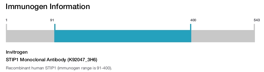 STIP1 Monoclonal Antibody (K92047_3H6)