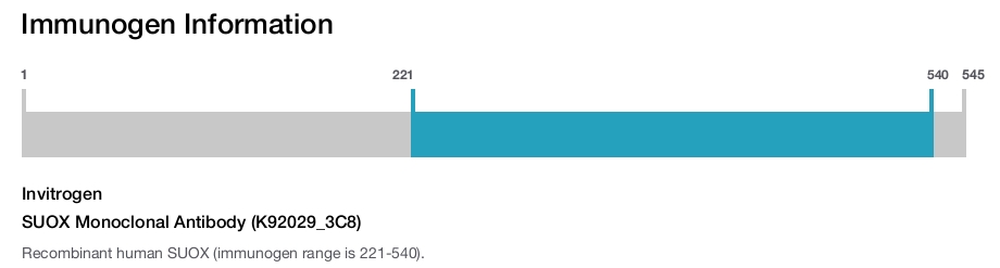 SUOX Monoclonal Antibody (K92029_3C8)