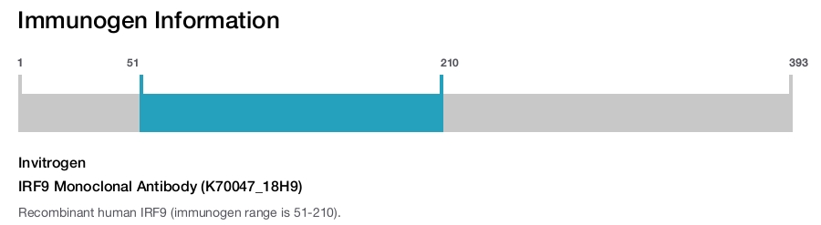 IRF9 Monoclonal Antibody (K70047_18H9)