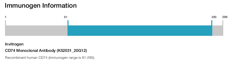 CD74 Monoclonal Antibody (K52031_20G12)