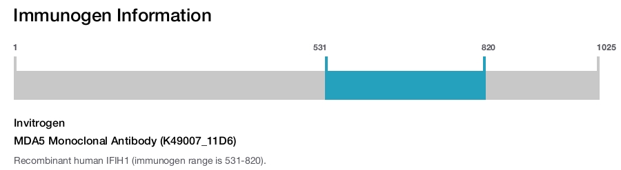 MDA5 Monoclonal Antibody (K49007_11D6)