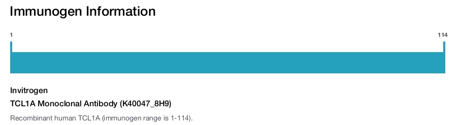 TCL1A Monoclonal Antibody (K40047_8H9)