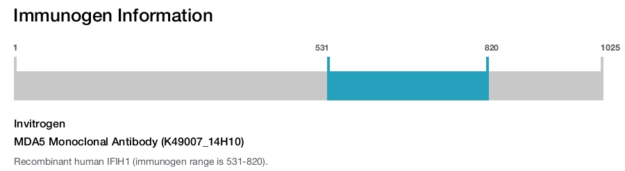 MDA5 Monoclonal Antibody (K49007_14H10)