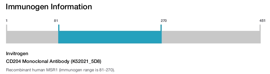 CD204 Monoclonal Antibody (K52021_5D8)