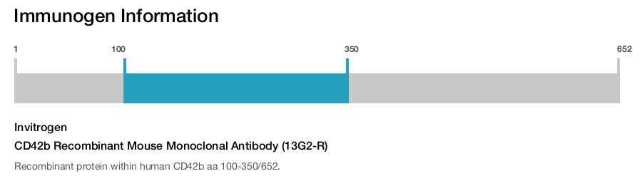 CD42b Recombinant Mouse Monoclonal Antibody (13G2-R)