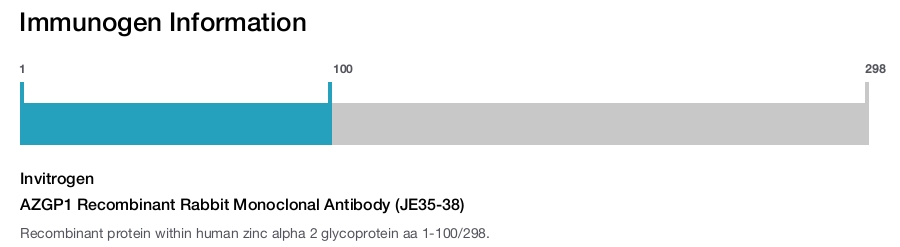 AZGP1 Recombinant Rabbit Monoclonal Antibody (JE35-38)